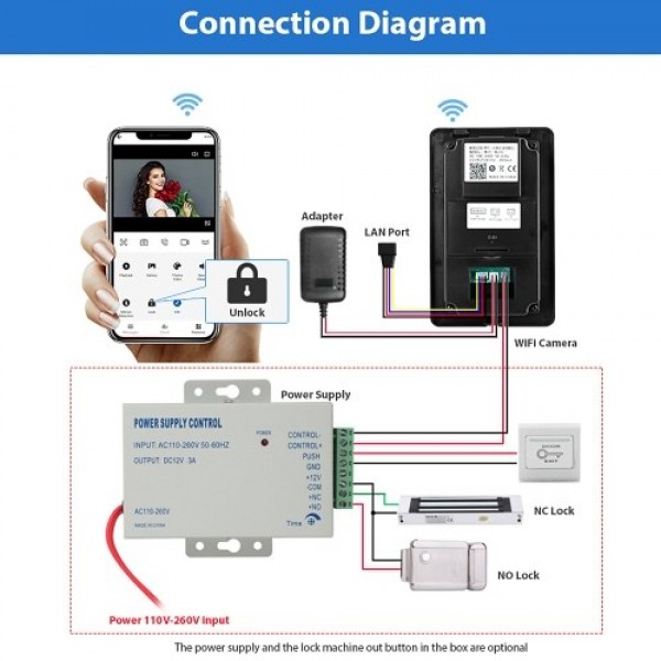 WIFI Smart Video Intercom Doorbell WiFi Video Doorbell Camera Waterproof Electronic Doorbell with HD Video Motion Dectetion 2-Wa