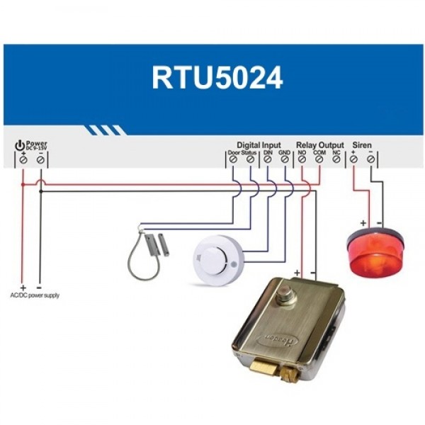 GSM Door Gate Opener Remote On/Off Switch