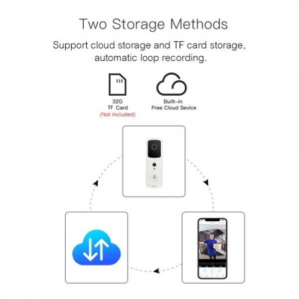 Wireless Video Doorbell