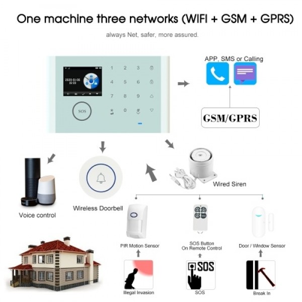 CS118 WiFi+GSM+GPRS 3 IN 1 Network Intelligent Home Alarm System