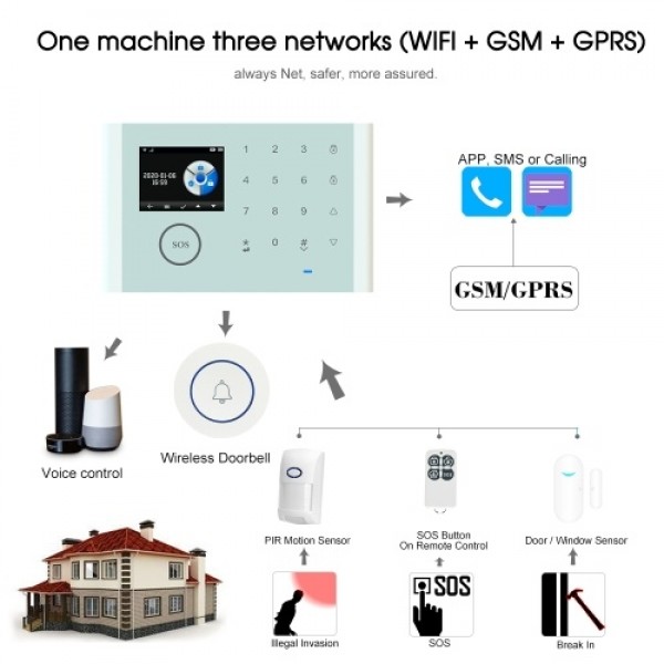 CS118 WiFi+GSM+GPRS 3 IN 1 Network Intelligent Home Alarm System