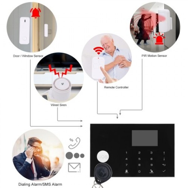 Wifi GSM Alarm System