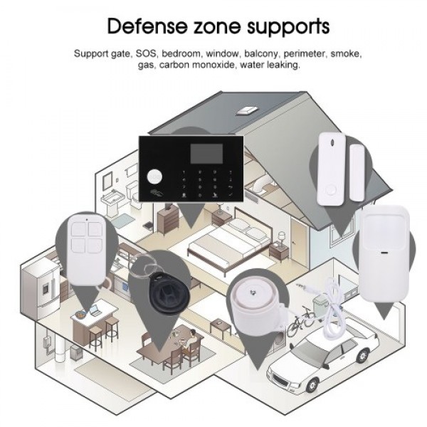 Wifi GSM Alarm System