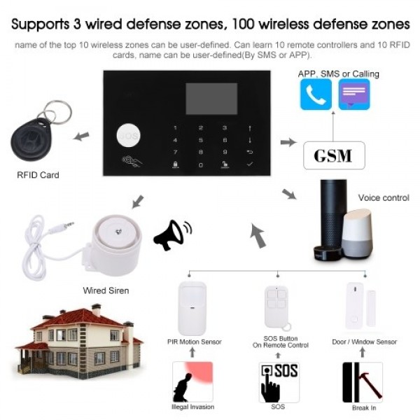 Wifi GSM Alarm System