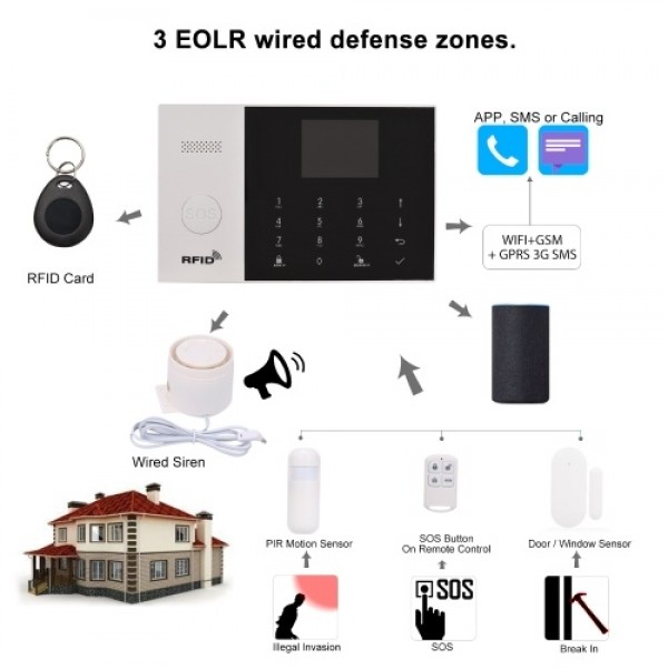 Smart Home Burglar Security Alarm System Tuya 433MHz Wireless WiFi + GSM + GPRS 3G SMS Auto-dial Alarm Security System LCD Displ