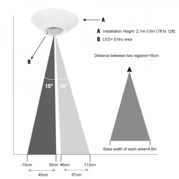 Directional Wired Ceiling-mount PIR Motion Sensor