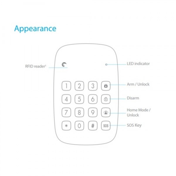 Etiger ES-K1A 433MHz Wireless Alarm System Keypad