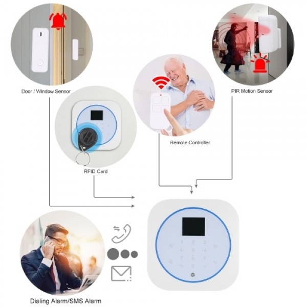 Wifi GSM Alarm System