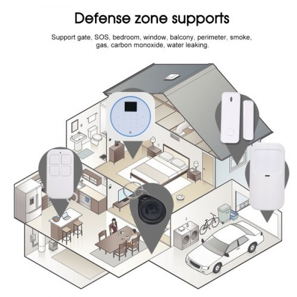 Wifi GSM Alarm System