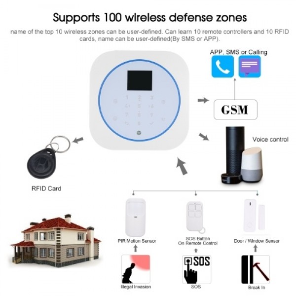 Wifi GSM Alarm System