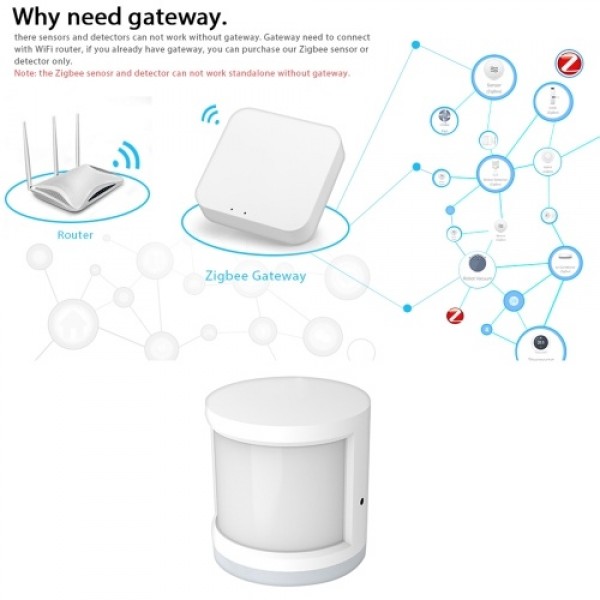 Super Mini eWelink Powered ZigBee PIR Motion Sensor