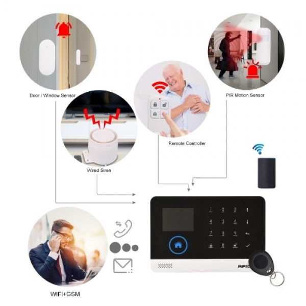 433MHz Wireless WIFI + GSM Auto-dial Alarm Security System LCD Display Door Sensor PIR Motion Sensor Phone APP Remote Control Co