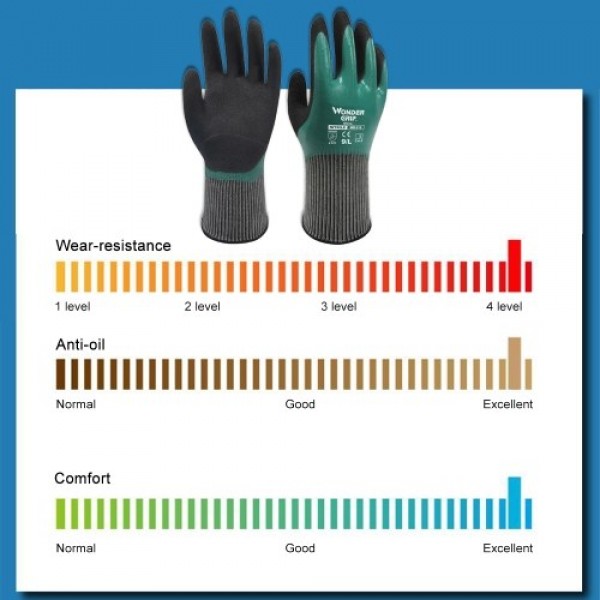 Wonder Grip Thermo Plus Coldproof Work Gloves Double Layer Latex Coated Oil Resistance Gardening Fishing Working Gloves