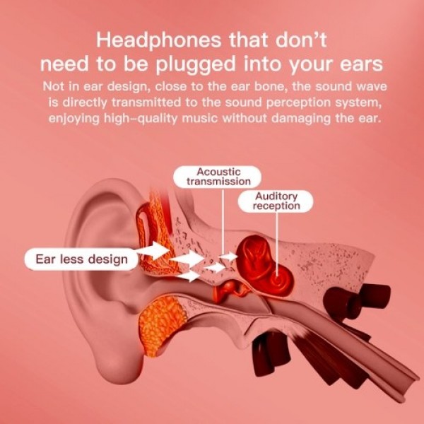 Headphones Bone Conduction Earphone