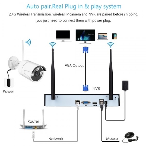 1080P 4CH HD Wireless Security Camera System, 4CH NVR + 4Pcs WiFi IP Camera 1080P Video Surveillance Camera with Night Vision, M