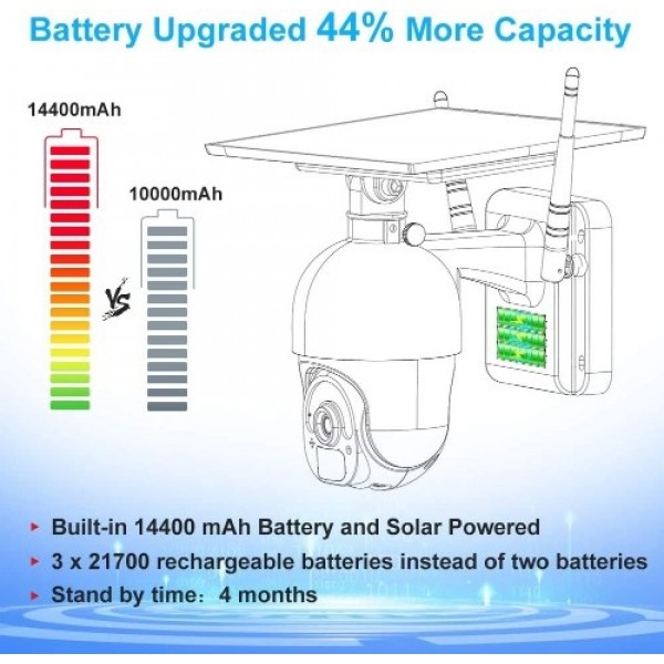 Solar Security Camera 1080P HD Outdoor Wireless WiFi PTZ Surveillance Camera