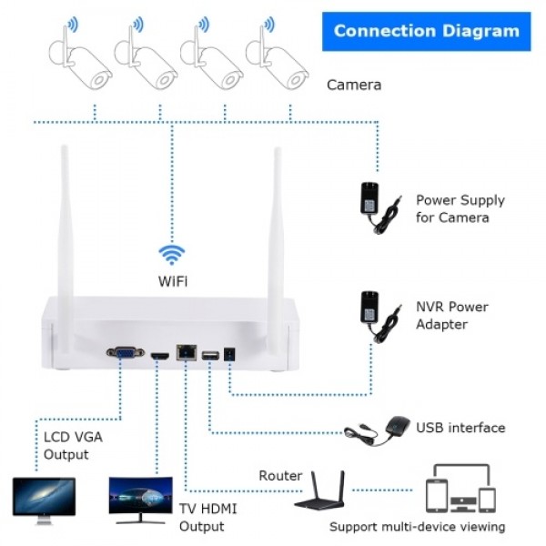 Wireless Security Camera System