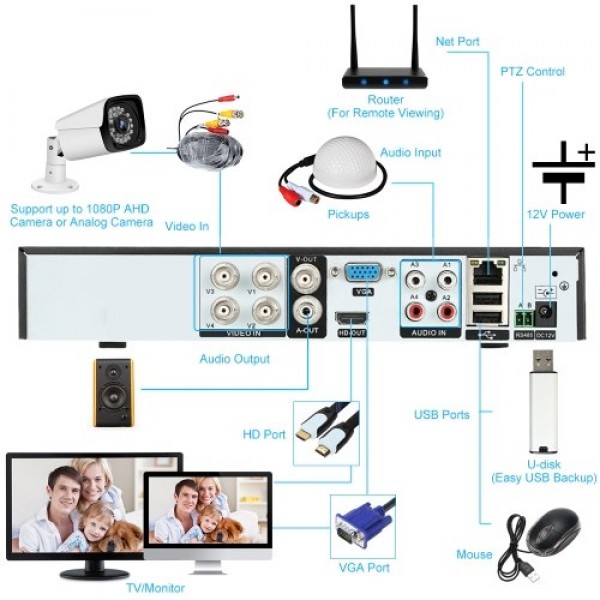 Wireless Security Cameras System