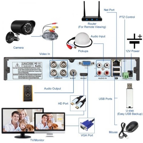 4CH 1080P Hybrid 5-in-1 DVR CCTV Camera System