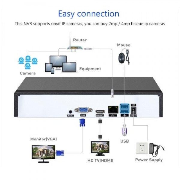 8CH Channel 1080P NVR Network Video Recorder