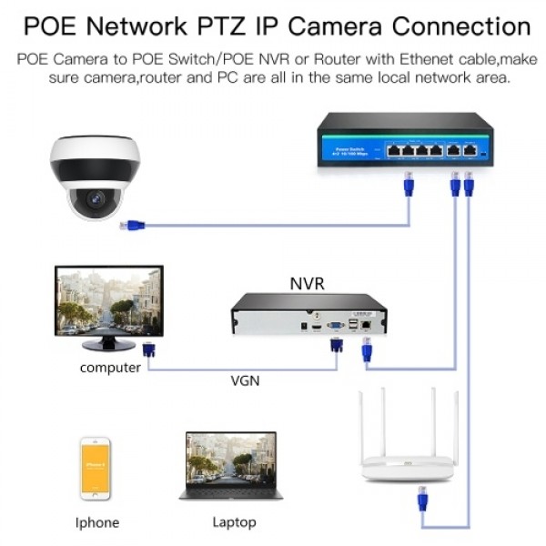 2MP Full HD POE PTZ Dome Camera