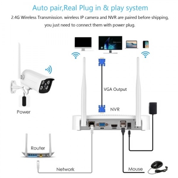 8CH 1080P Wireless Security Camera System, 8Channel 1080P CCTV NVR + 8PCS 1080P 2.0MP Indoor Outdoor Surveillance IP Cameras wit