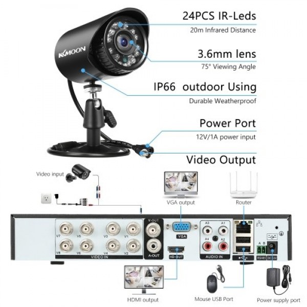 1080P Home Security Camera System