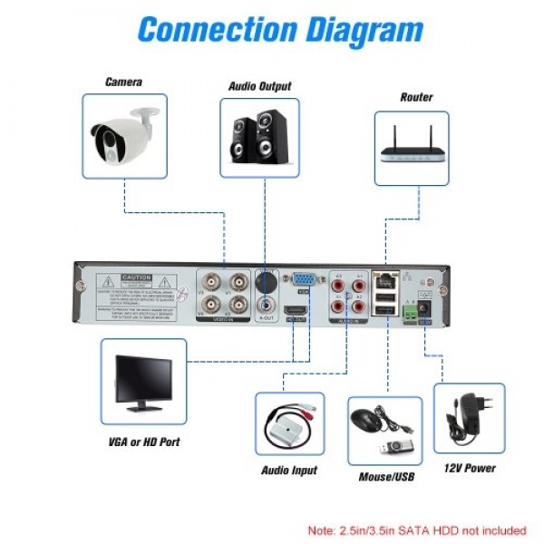 4CH 1080N Digital Video Recorder + 3pcs 1080P AHD Camera  + 1pcs 1080P AHD Camera  + 4*BNC Connector