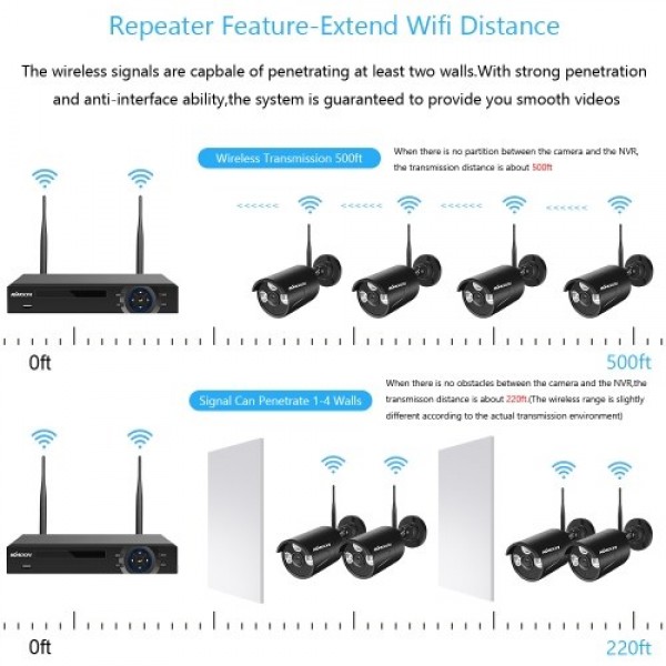 1080P Wireless WiFi Security Cameras System