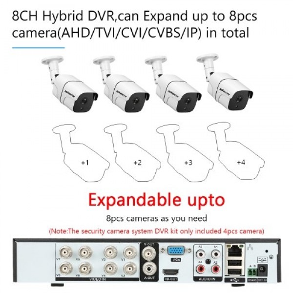 8CH Surveillance DVR and 4pcs 1080P FHD Outdoor Weatherproof Security Camera (No Hard Drive)