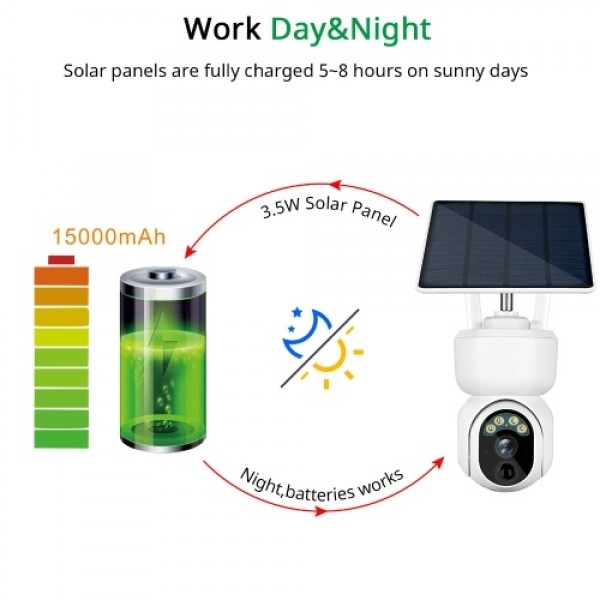 Solar Security Camera Outdoor, 1080P Full High Definition Wireless Solar Battery Powered Camera With 6pcs Battery, Night Vision,