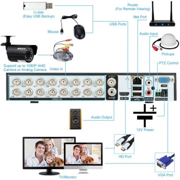 16CH 1080P Full High Definition Hybrid AHD/ONVIF IP/Analog/TVI/CVI/ DVR CCTV Digital Video Recorder DVR P2P Remote Phone Monitor