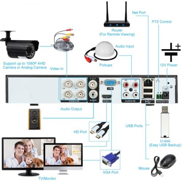 4CH 1080P Full High Definition Hybrid AHD/Analog/TVI/CVI/ CCTV Digital Video Recorder DVR for Security Surveillance System, No H