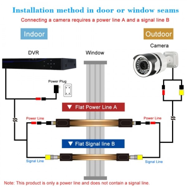 Extreme Slim Flat Power Cable Female F Connector Fits Under Doors Windows Without Drilling 26cm Long + F Male Camera Power Input