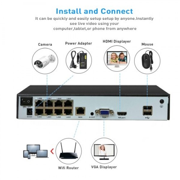 8CH NVR POE Network Video Recorder Supported 4CH 5MP,8CH 4MP/3MP/1080P Any IP Camera