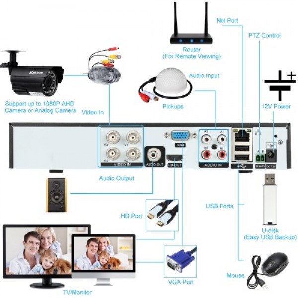 4CH 1080P Full High Definition Hybrid AHD/Analog/TVI/CVI/ DVR CCTV Digital Video Recorder