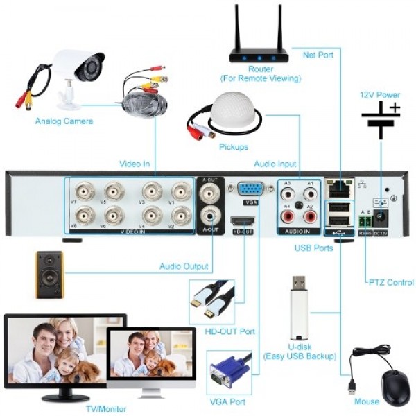 4CH 1080P Full High Definition Hybrid AHD/ONVIF IP/Analog/TVI/CVI/ DVR CCTV Digital Video Recorder