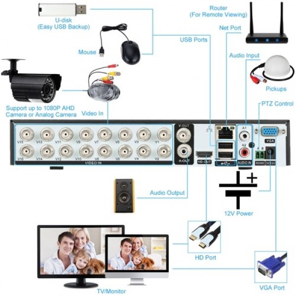 1080P Full High Definition 16-Channel Hybrid Digital Video Recorder, 4-in-1 DVR Security Recorder for Security Camera, Without H