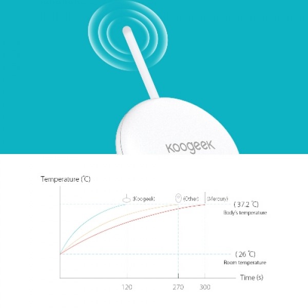 Koogeek Wearable Smart Baby Thermometer