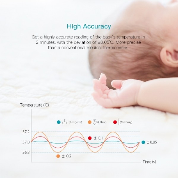 Koogeek Wearable Smart Baby Thermometer