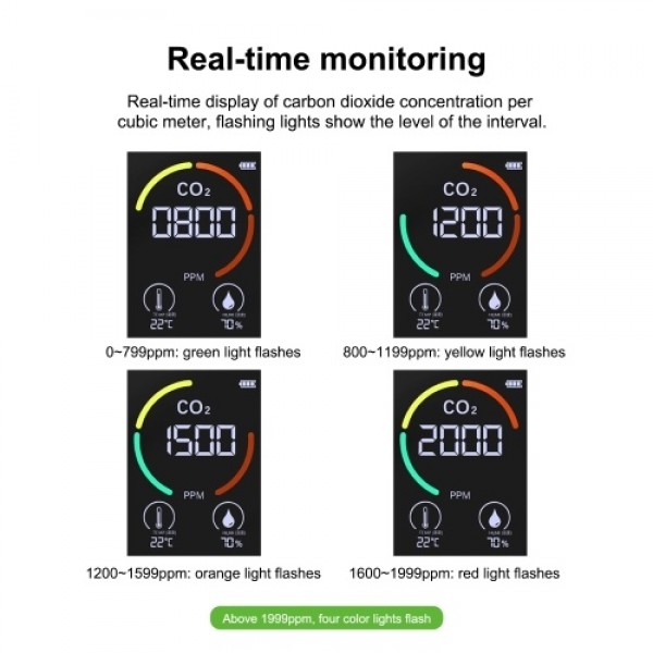 Air Quality Monitor Indoor Home CO2 Meter Carbon Dioxide Detector