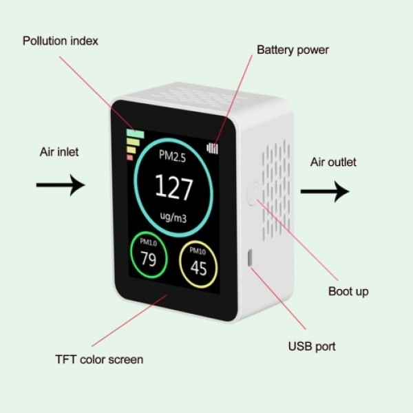 Air Qality Detector