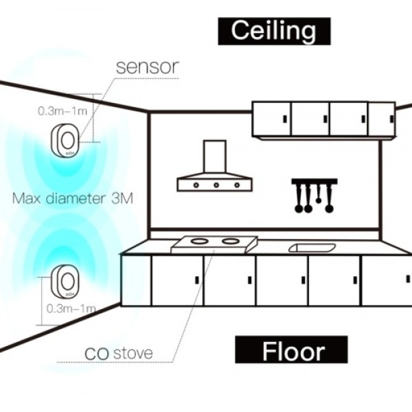 Wifi Carbon Monoxide Detector