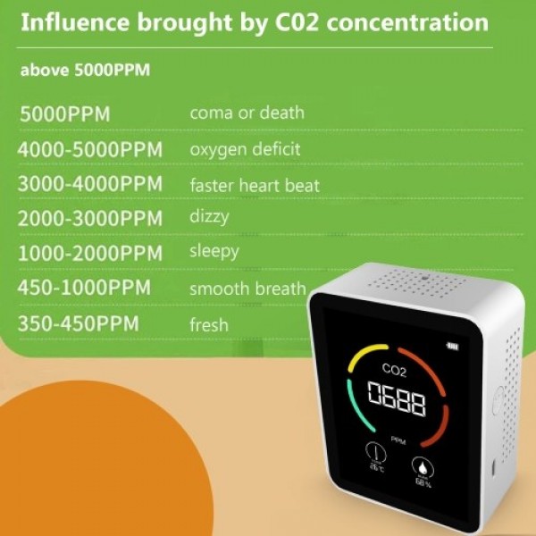 3 in 1 Carbon Dioxide Detector Air Quality Monitor 2pcs Temperature Humidity Air Analyzer for CO2 Digital CO2 Meter Home Office 