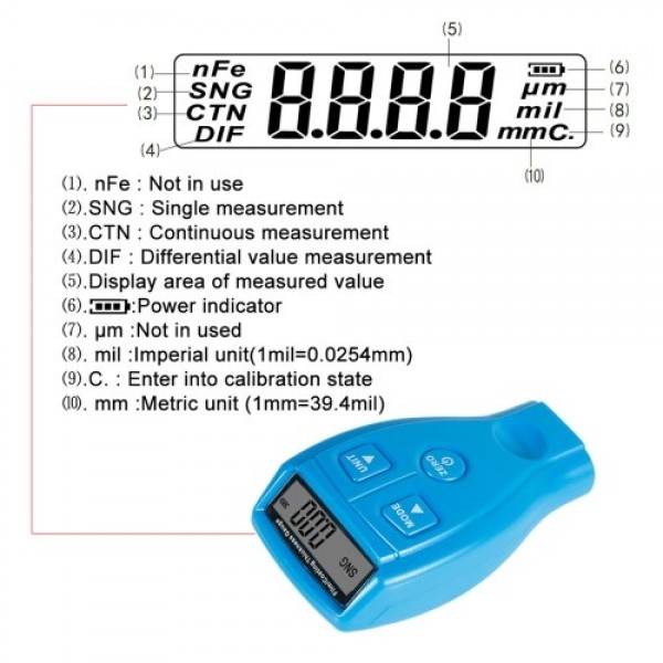 Digital Paint Thickness Measurement