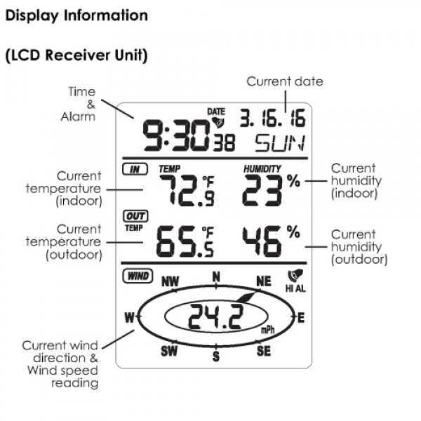 Digital Wireless Weather Station