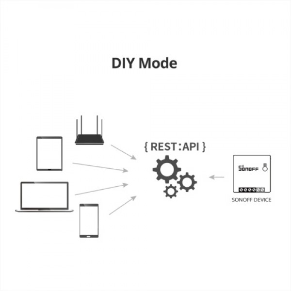 3PCS SONOFF MINIR2 Itead DIY 2-Way WiFi Smart Switch Small Body Light Switch Timer Support SPDT/Rocker Remote Control via eWeLin