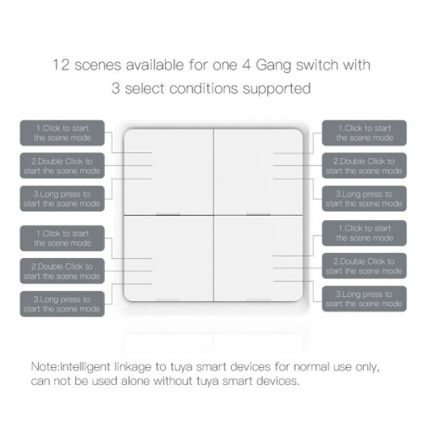 RSH-Zigbee-SC04 Zigbee Scene Switch Remote Control 2.4Ghz Smart Home Switch