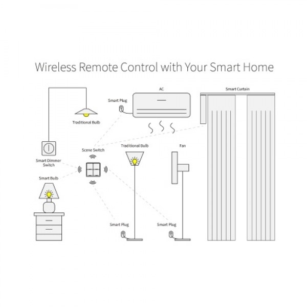 RSH-Zigbee-SC04 Zigbee Scene Switch Remote Control 2.4Ghz Smart Home Switch