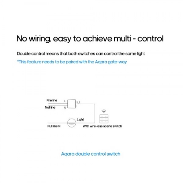 Aqara_opple Wire-less Intelligent Switch